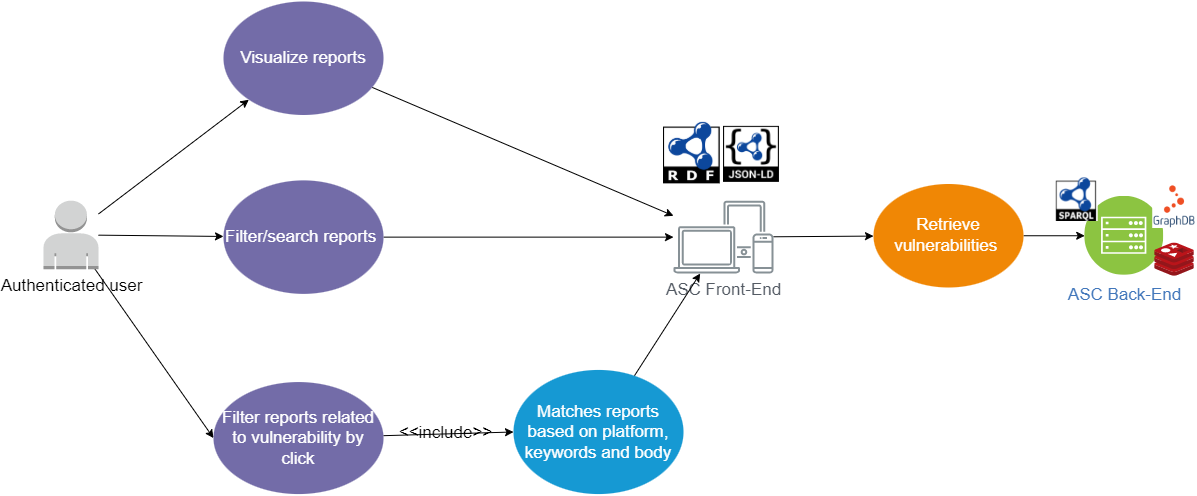 reports-use-case