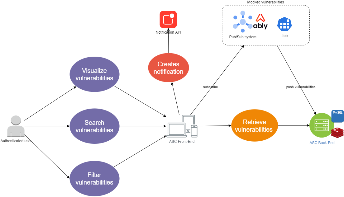 vulnerabilities-use-case